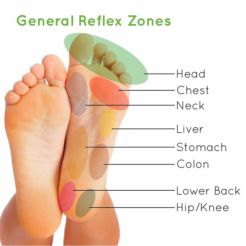 Detox Foot Patches